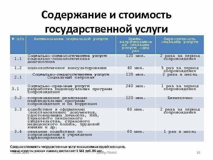 Социальные услуги расшифровка. ТСП расшифровка Соцзащита. Расшифровки в соц. Сфере. Соцзащита расшифровка. Тариф государственное учреждение