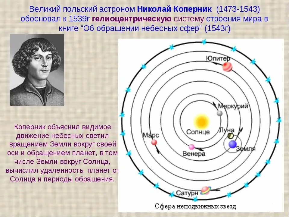 Кто первым доказал что солнце является. Николай Коперник гелиоцентрическая система мира. Геоцентрическая система мира Николая Коперника. Николай Коперник система Солнечная Николая Коперника. Николай Коперник (1473-1543) - астроном..