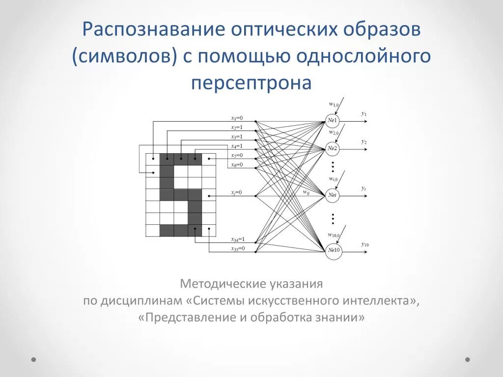 Схема однослойного персептрона. Распознавание образов с помощью нейронных сетей. Оптическое распознавание символов. Принципы построения персептрона. Текст через ии