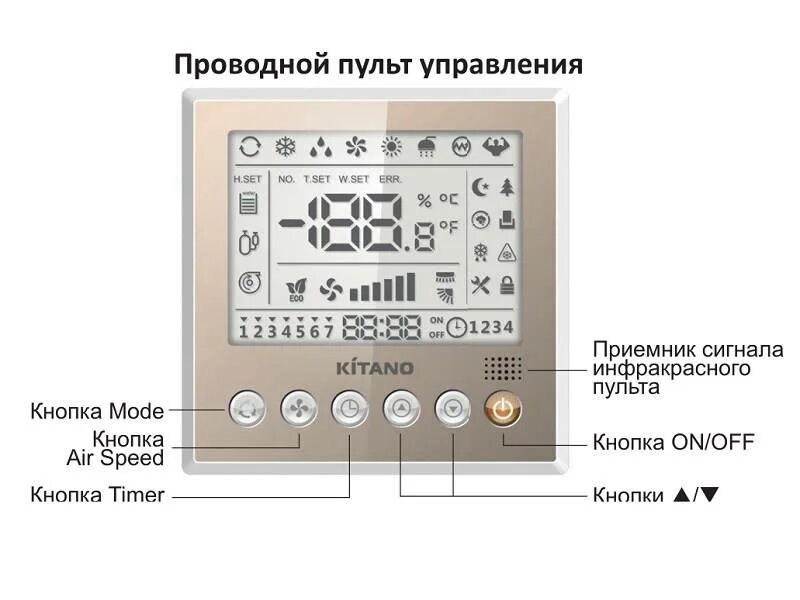 Hisense проводной пульт управления. Проводной пульт управления WDC-86e/KD. Проводной пульт управления Kitano. Телевизор перестал реагировать на пульт