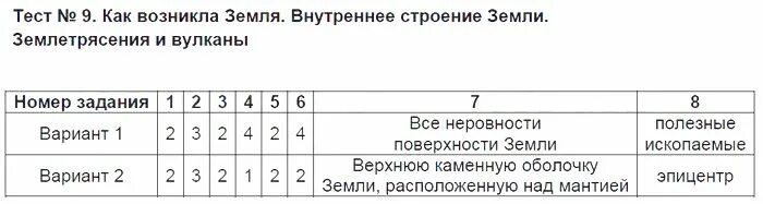 Тест по географии северо западный район