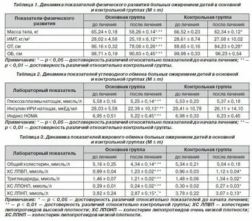 Ответы на тест ожирение у детей
