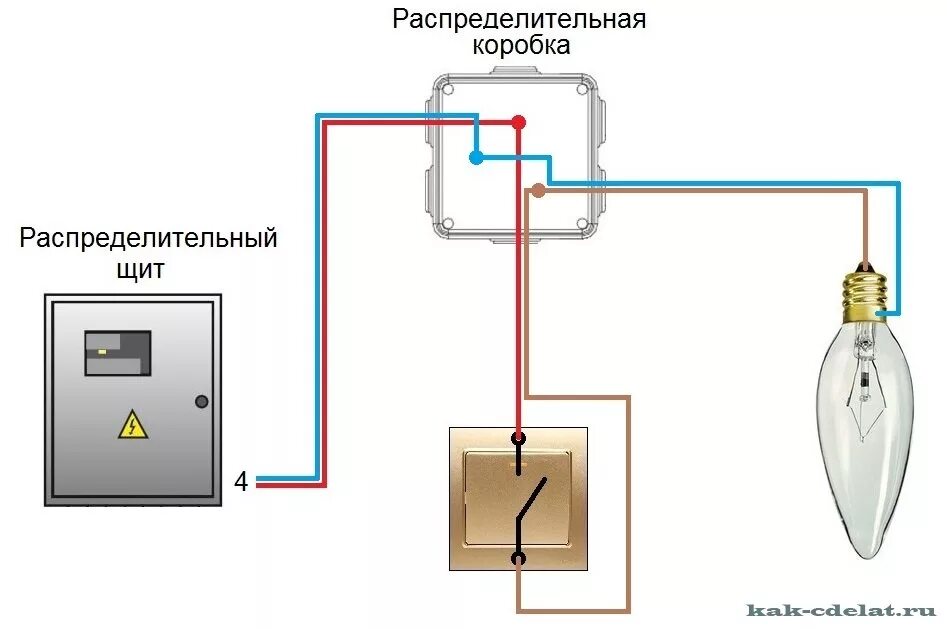 Подключение лампы через выключатель. Схема подключения автоматический выключатель и лампа. схема подключения лампы через выключатель одноклавишный. эл схема подключения лампочки и выключателя. схема соединения проводки лампочка выключатель.