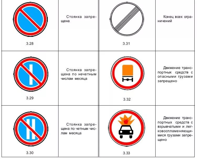 Знак движение запрещено пояснение. Наименования знаков ПДД. Запрещающие знаки дорожного движения. Дорожные знаки с пояснениями. Название дорожных знаков.