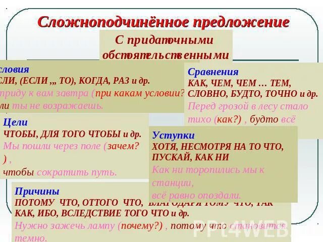 Предложения спп из герой нашего времени. Сложноподчиненное предложение если. 5 сложноподчиненных предложений. сложноподчиненное предложение памятка. если то сложноподчиненные предложения.