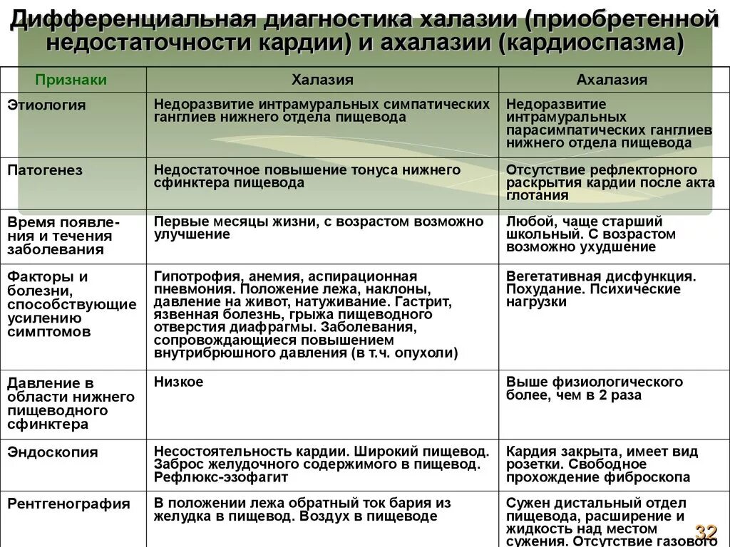 Можно ли дифференцировать