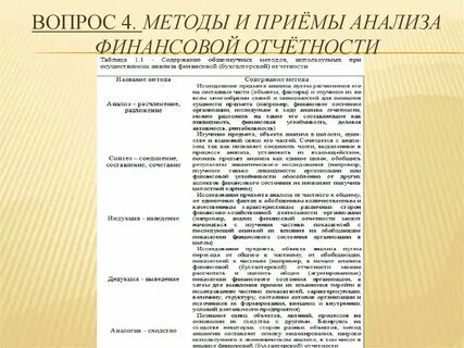 Первичный анализ бухгалтерской отчетности