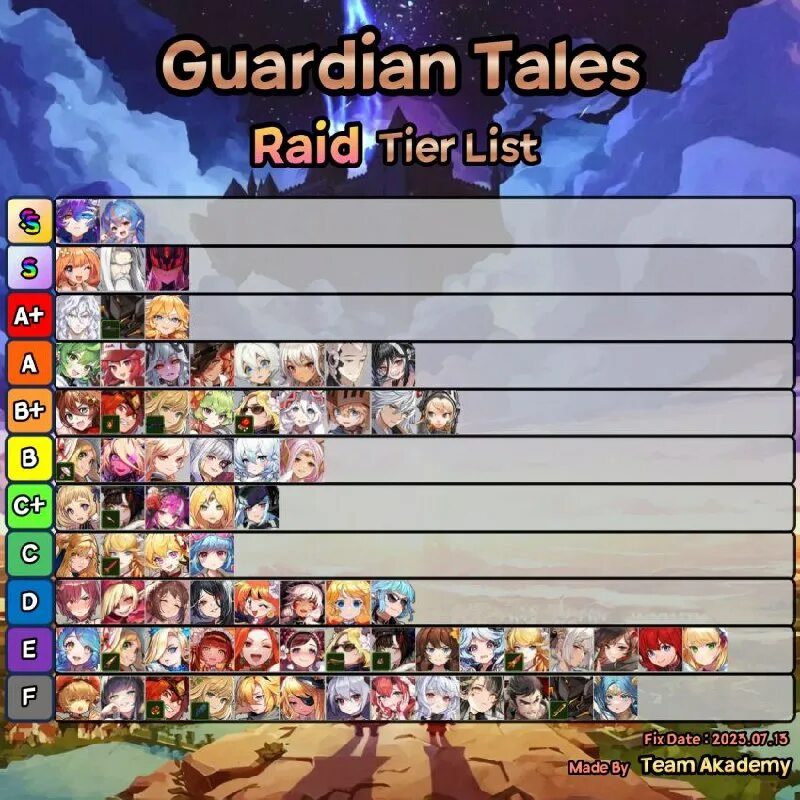 Guardian tales тир лист. Guardian tales тир лист 2023. гуардиан талес тир лист. Guardian tales тир лист. Guardian tales топ героев.