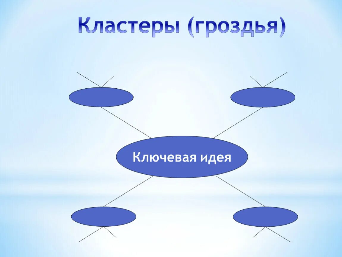 Кластер дома. Кластер гроздья. Кластер картинки. Свободные кластеры. Импровизация кластер.