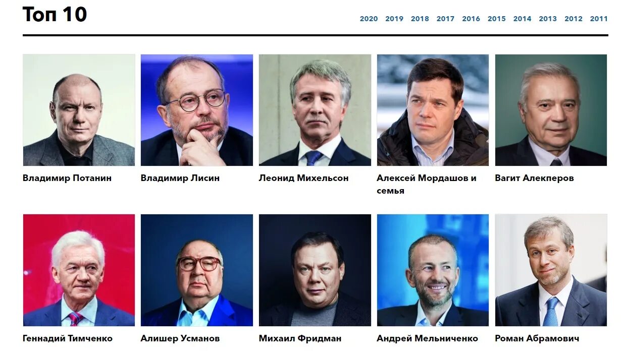 Самые богатые имена. Миллиардеры России. Самые богатые ди Росссии. Российские олигархи. Самые баготаые люди в Росси.