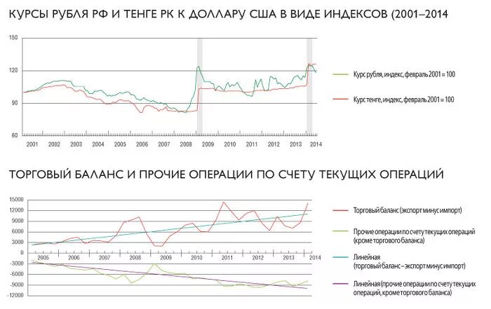 Курс рубля к тенге. Курс тенге. Курс тенге к рублю. Курс рубля. Прогноз на тенге ближайшее время