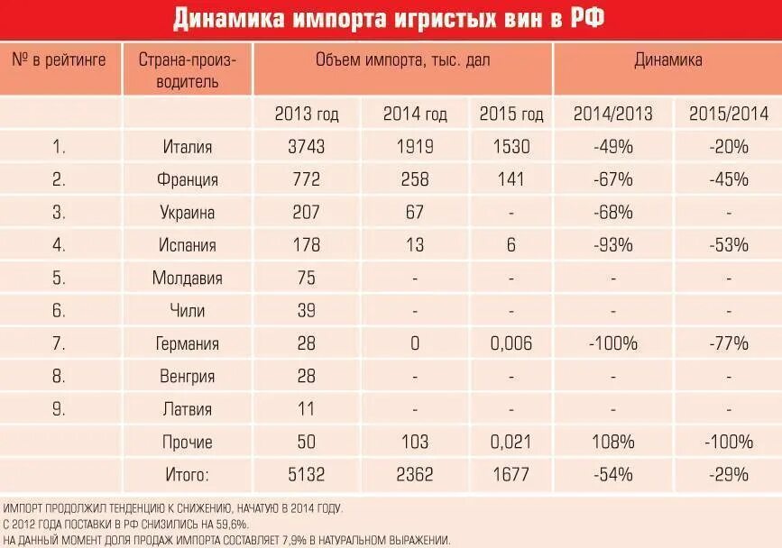 Рейтинг производителей встраиваемой. Рейтинг стран производителей вина. Вино страны производители. Импортные производители вина. Вин Страна производитель.