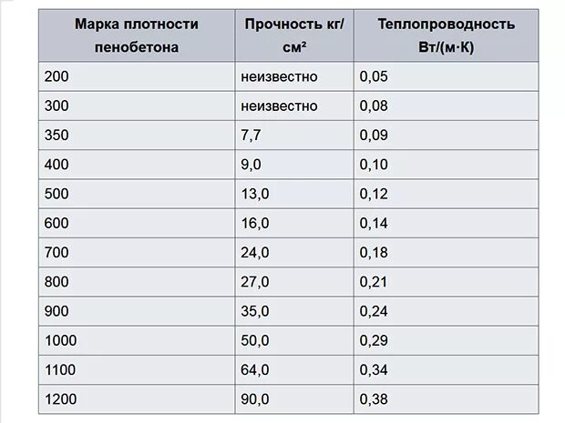 Марка плотности