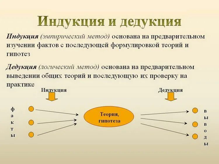 Материал от частного к общему. Индукция и дедукция методика. Методы логики дедукция индукция. Индукция и дедукция как методы мышления. Дедуктивный метод и индуктивный метод различия.