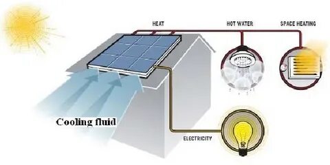 We can electricity by using solar energy