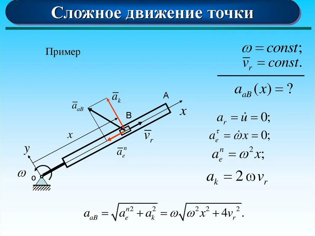 Кинематика сложного движения. Сложное движение примеры. сложное движение тела. кинематика сложного движения точки. сложное движение точки.