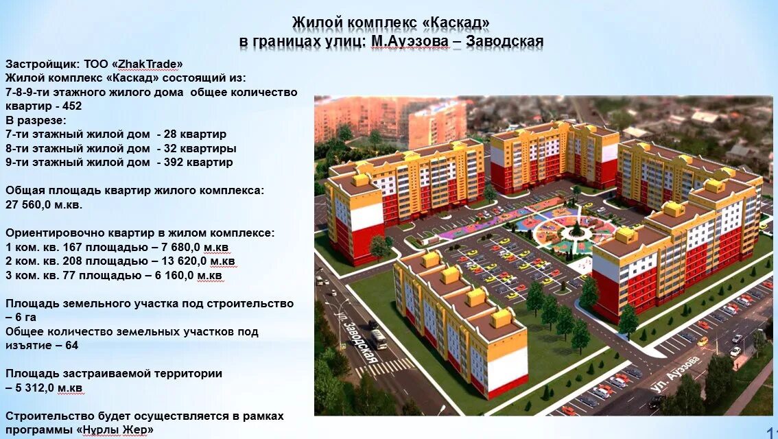 Застройка микрорайона жас Оркен в Петропавловске. Генеральный план застройки Петропавловска. Петропавловск 20 микрорайон. ЖК Казахстан Петропавловск. Береке петропавловск