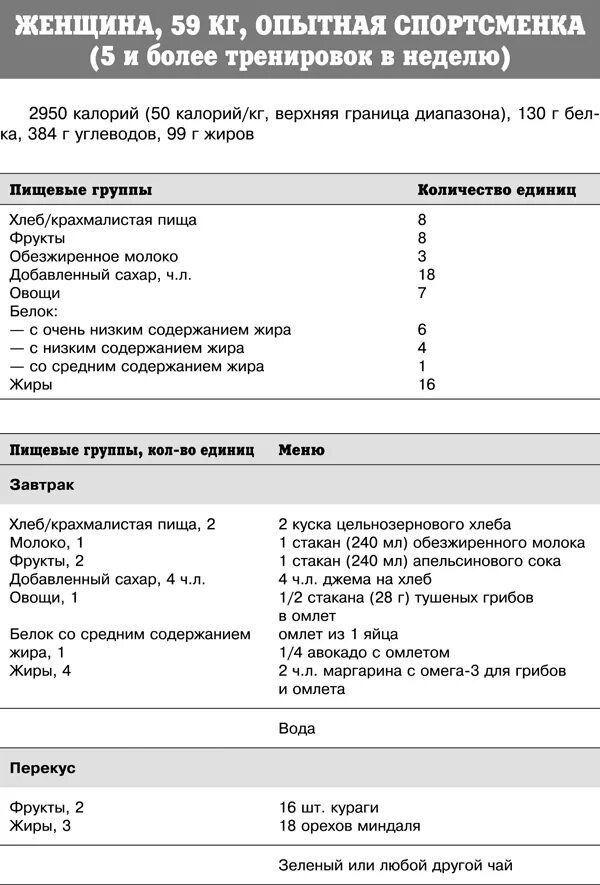 Сколько жиров нужно для набора мышечной массы. Рацион питания для наращивания мышечной массы. план на питание наращивание мышечной массы. рацион питания для наращивания мышечной массы для мужчин. план питания для набора мышечной массы для женщин.