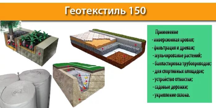 Геотекстиль какой плотности выбрать. Геотекстиль ип150. Геоткань 150. Геотекстиль плотность 150. Геотекстиль ТЕХНОНИКОЛЬ Гео 150.