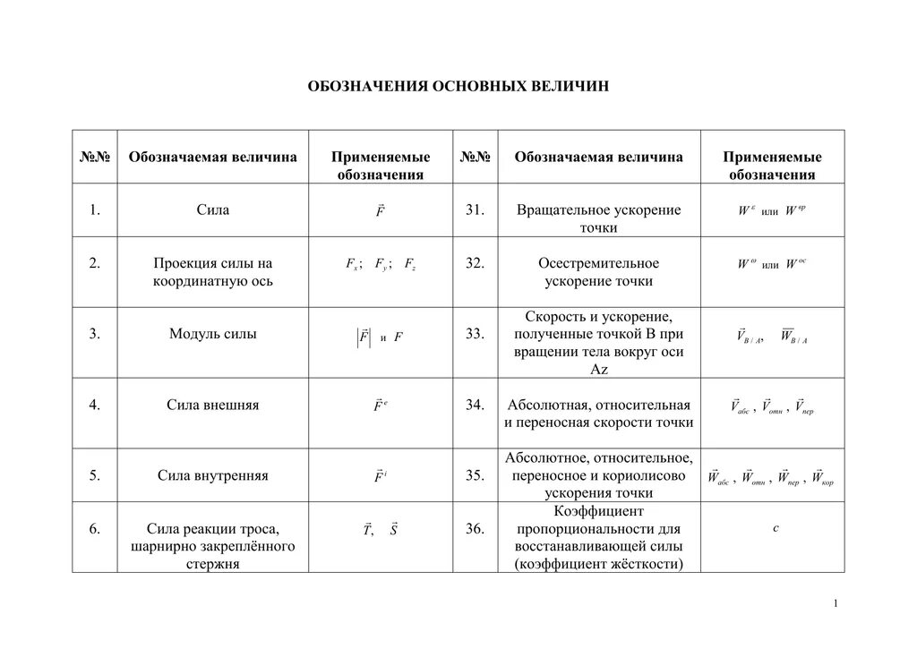 Величины по Электротехнике. Электротехника основные обозначения. Электротехника величины и обозначения. Буквенные обозначения по физике.