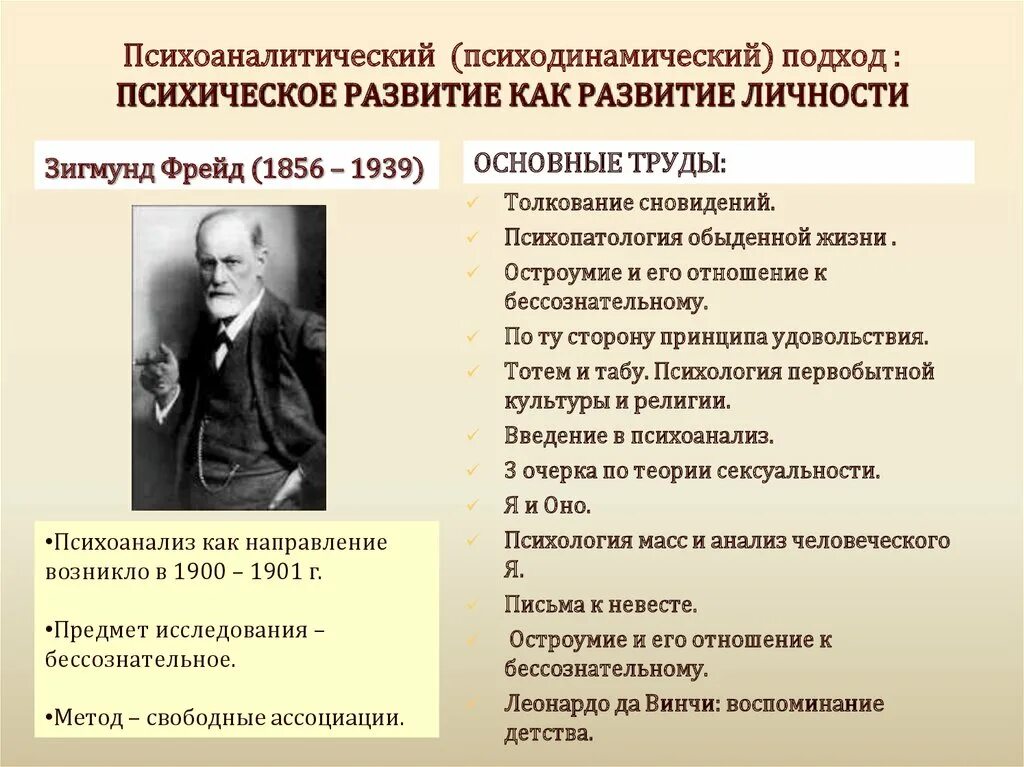 Согласно психоанализу. Психоаналитический подход к пониманию. Психоаналитический подход Фрейда. Основные психоаналитические подходы. Теория личности подходы.