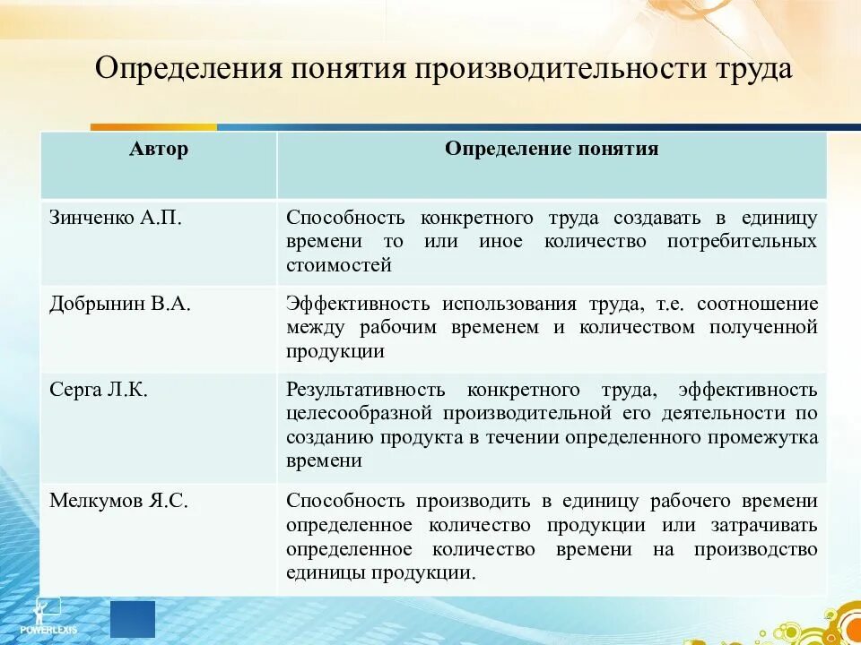 Определение понятия труд. Понятие эффективности труда. Производительность труда определение. Понятие производительности и эффективности труда. Что характеризует производительность труда