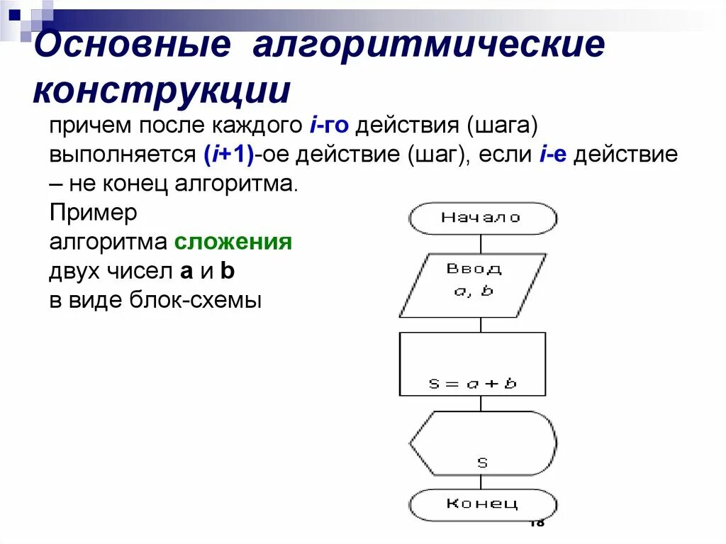 Алгоритмическая конструкция тест 1 вариант. Основные алгоритмические конструкции Паскаль циклы. Алгоритмические конструкции Информатика 8 класс. Базовые алгорический конструкции. Основные виды алгоритмических конструкций.