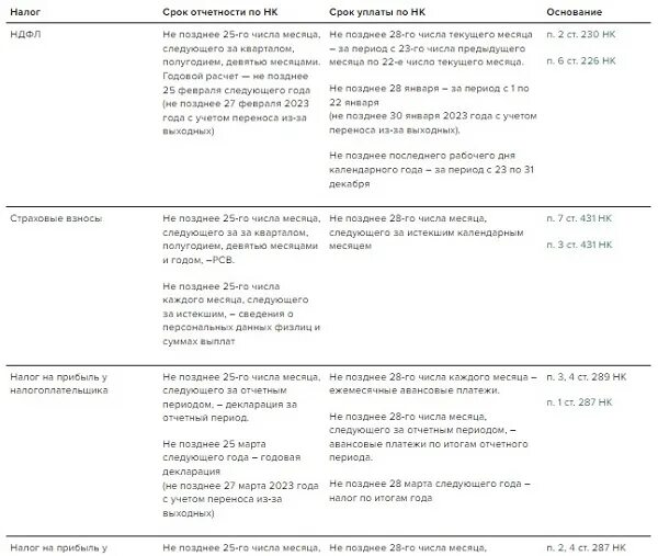 Срок уплаты усн за 1 кв 2024