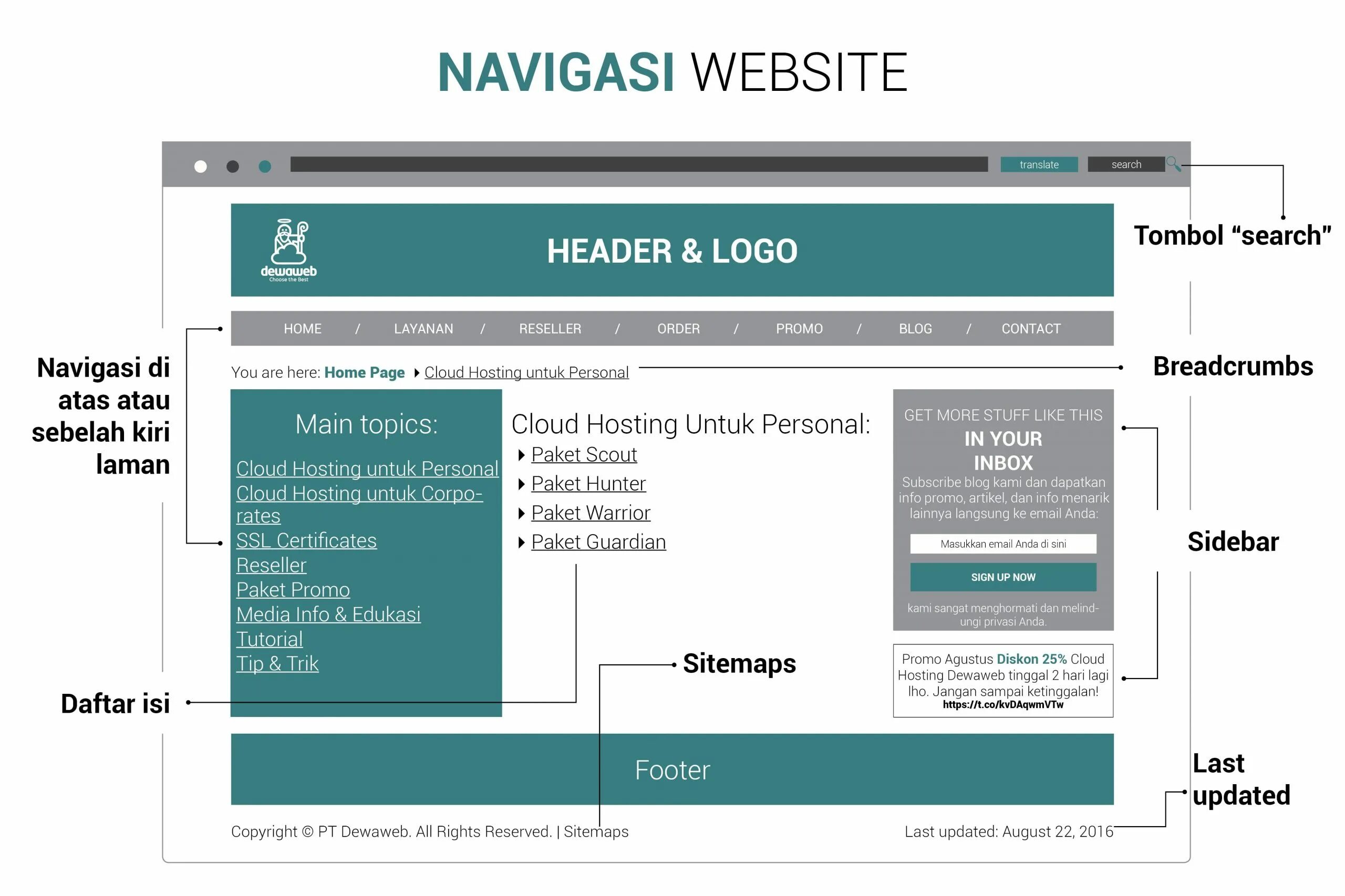 Head как переводится на русский. Head транскрипция и перевод. Heading translate. Heading translate. Adjacent corner.