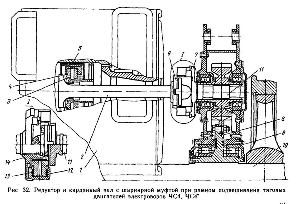Привод электровоза. Редуктор и карданный привод чс4. Электродвигатель электровоза чс4т. Тяговый привод тэп70. Муфта редуктора электровоза вл80.