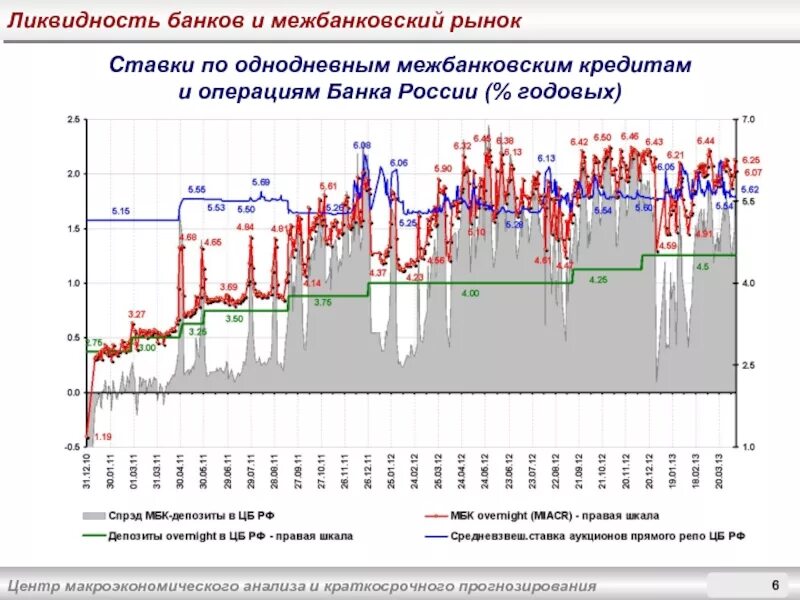 Центр макроэкономического анализа и краткосрочного прогнозирования. Центр краткосрочного анализа. Позитивный макроэкономический анализ. Цмакп лого. Центр краткосрочного анализа.