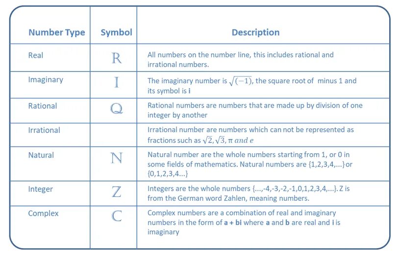 A mix of numbers and symbols. Types of numbers. Types of real numbers. Numbers in Math. Тип данных symbol.