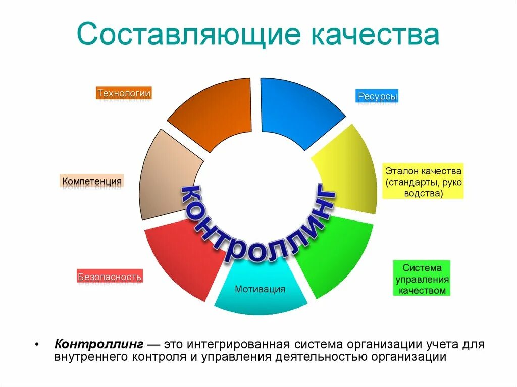 Большая часть составляющей