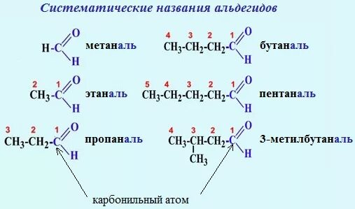 Метилбутаналь структурная формула. Пентаналь 4. 3 метилбутаналь структурная формула. Пентаналь 4. Изомеры пентанона 3.