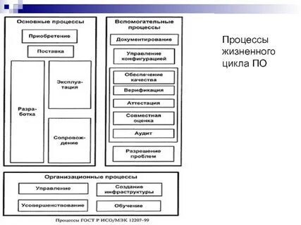 Обеспечение процесса проектирования