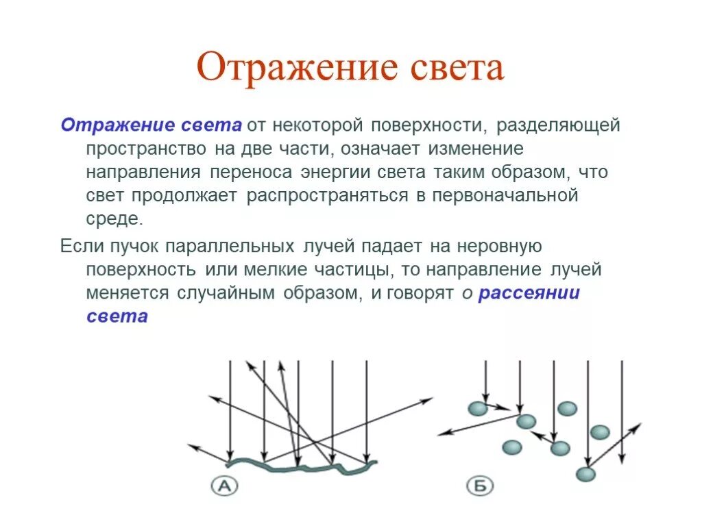 Отражение света от поверхности. Понятие волнового процесса. Кривизна поверхности в точке. Детерминированные модели примеры. Атипичная межевая линия.