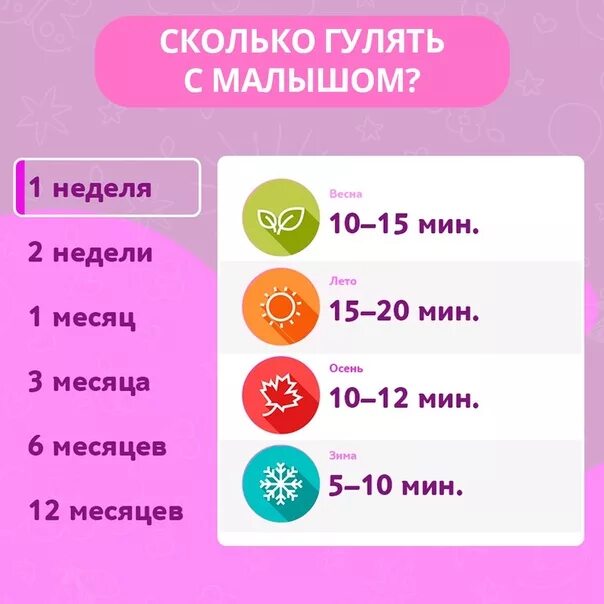 Сколько гуляют 15