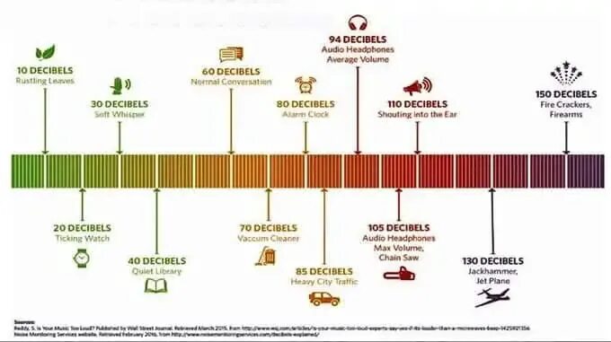 Decibel. Шкала децибел. 150 Децибел. Картофель децибел Decibel. 5 децибел