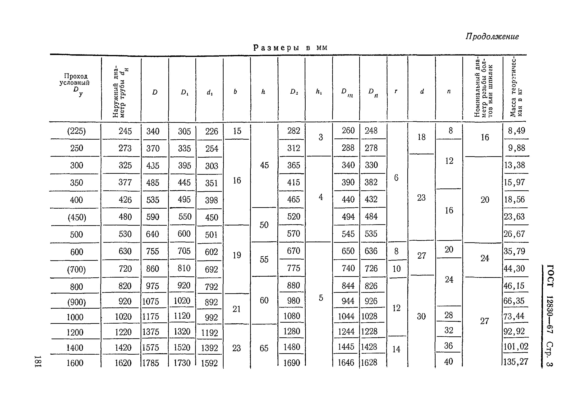 Крестовина стальная приварная ГОСТ 17377-2001. Фланец стальной приварной ГОСТ. Фланец стальной приварной встык CL 150, 200*7 ГОСТ 19281-2014. Фланец приварной встык с соединительным выступом ГОСТ.