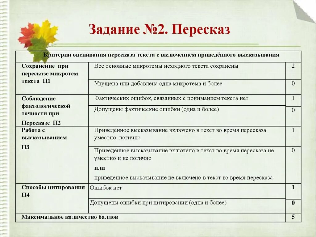 Схема устного собеседования. Критерии оценивания пересказа устное собеседование. Критерии пересказа устного собеседования. План пересказа устного собеседования.