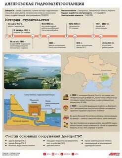 Киевская гэс на карте украины