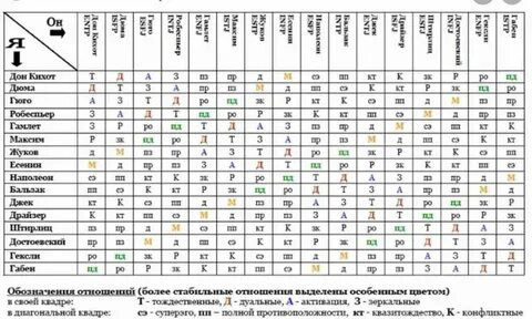 10 аркан в совместимости партнеров