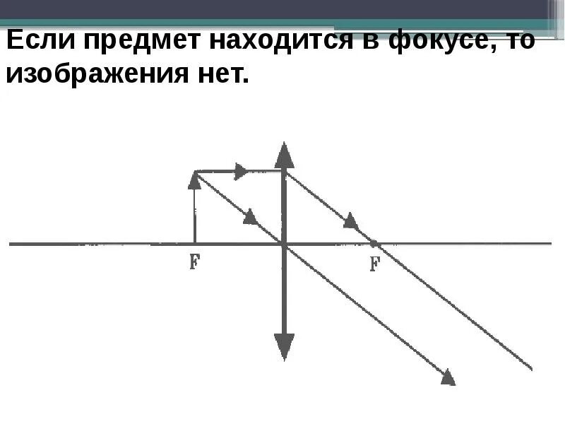 Мнимое изображение предмета это. Предмет между фокусом и оптическим центром. мнимое изображение предмета. предмет находится в фокусе. мнимое прямое увеличенное изображение.