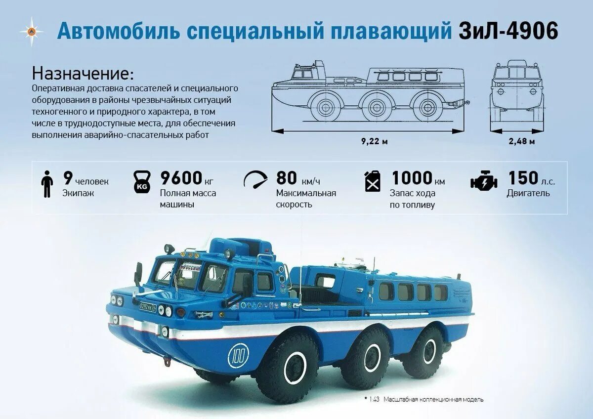 Специальные и аварийно спасательные автомобили конспект. Вездеход ЗИЛ-49061. Автомобиль специальный плавающий ЗИЛ-4906. ЗИЛ-49061 синяя птица. Машина ЗИЛ 49061.