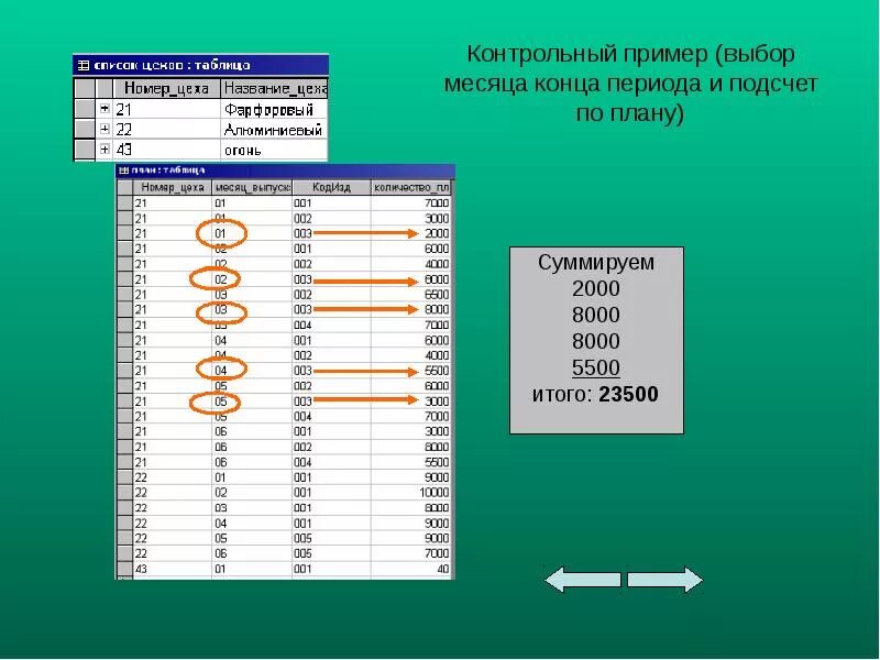 Описание контрольного примера пример. Контрольный пример это. контрольный пример пример. пример контрольного образца. контрольная по примерам.
