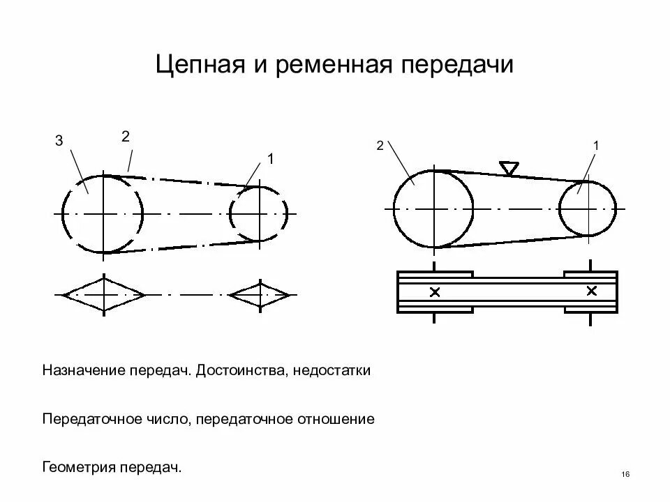 Число ременной передачи. Зубчато ременная передача кинематическая схема. кинематическая схема цепной передачи. цепная передача схема кинематическая схема. кинематическая схема ременной передачи.