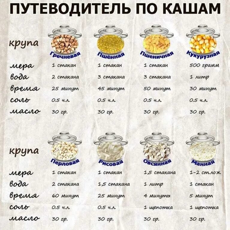 Сколько геркулеса на литр