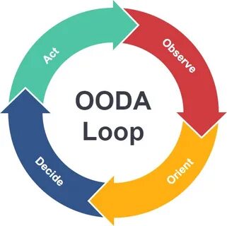 Loop это
