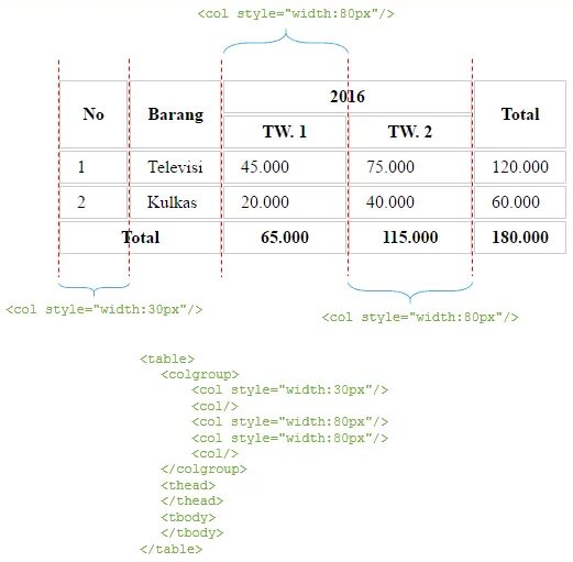 Span style width. Style="width. Colgroup html. Ширина через Style.