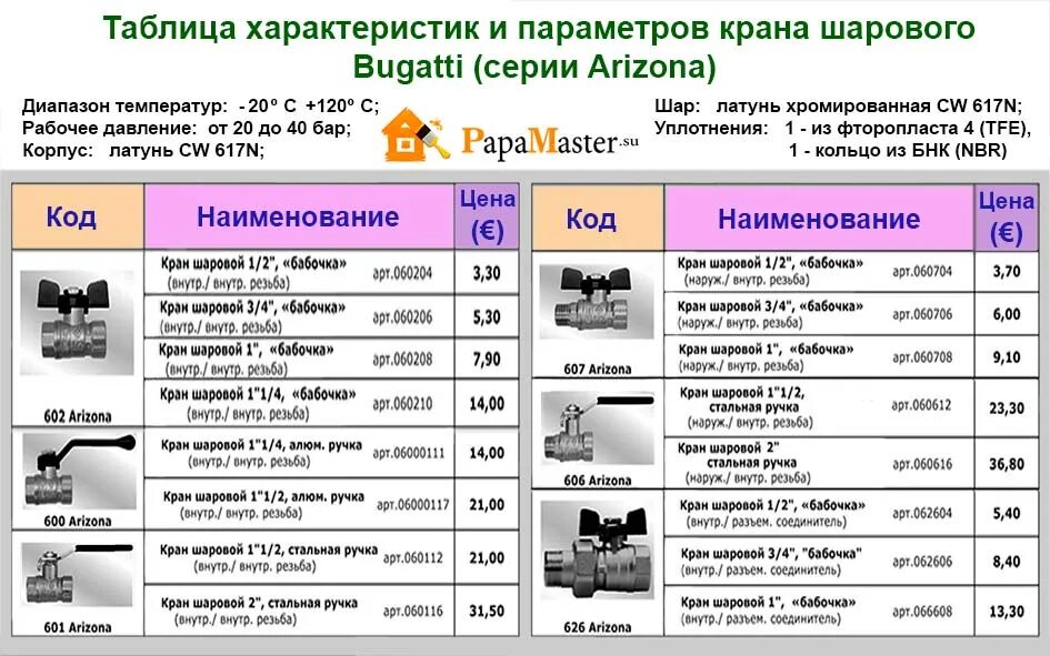 Рейтинг шаровых кранов. Таблица крановых шаров. Характеристики шаровых кранов. Таблица характеристик станций. Таблицы по характеристике спецтехнике.